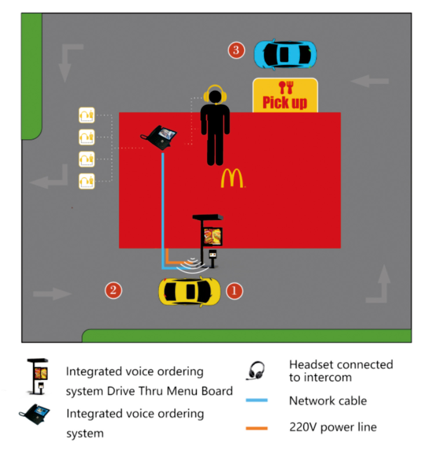 Voice ordering system for drive-thru menu board Voice ordering system for drive-thru menu board