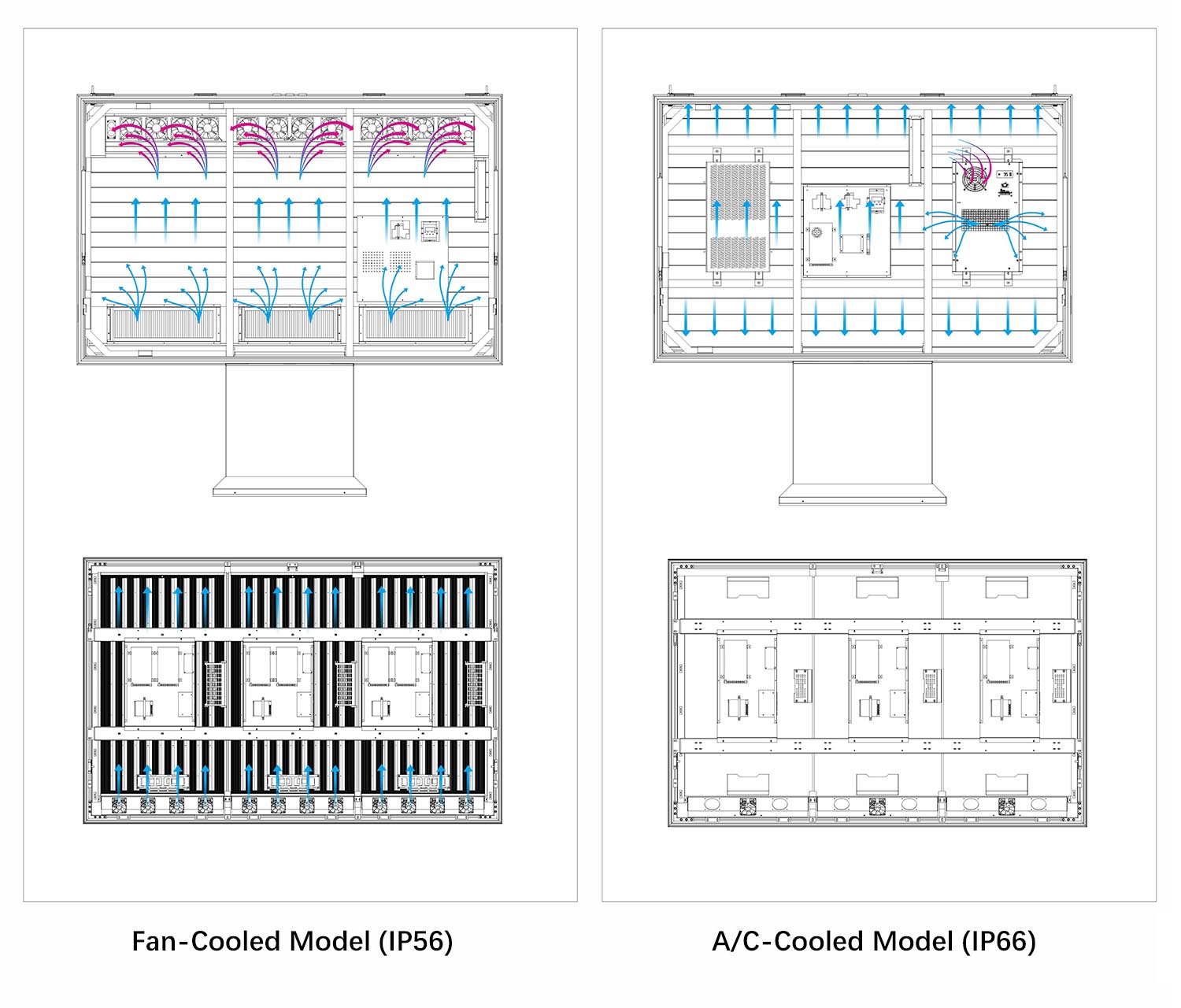 Fan-Cooled and A/C-Cooled Cooling Systems for CNLC Drive-Thru Digital Menu Boards