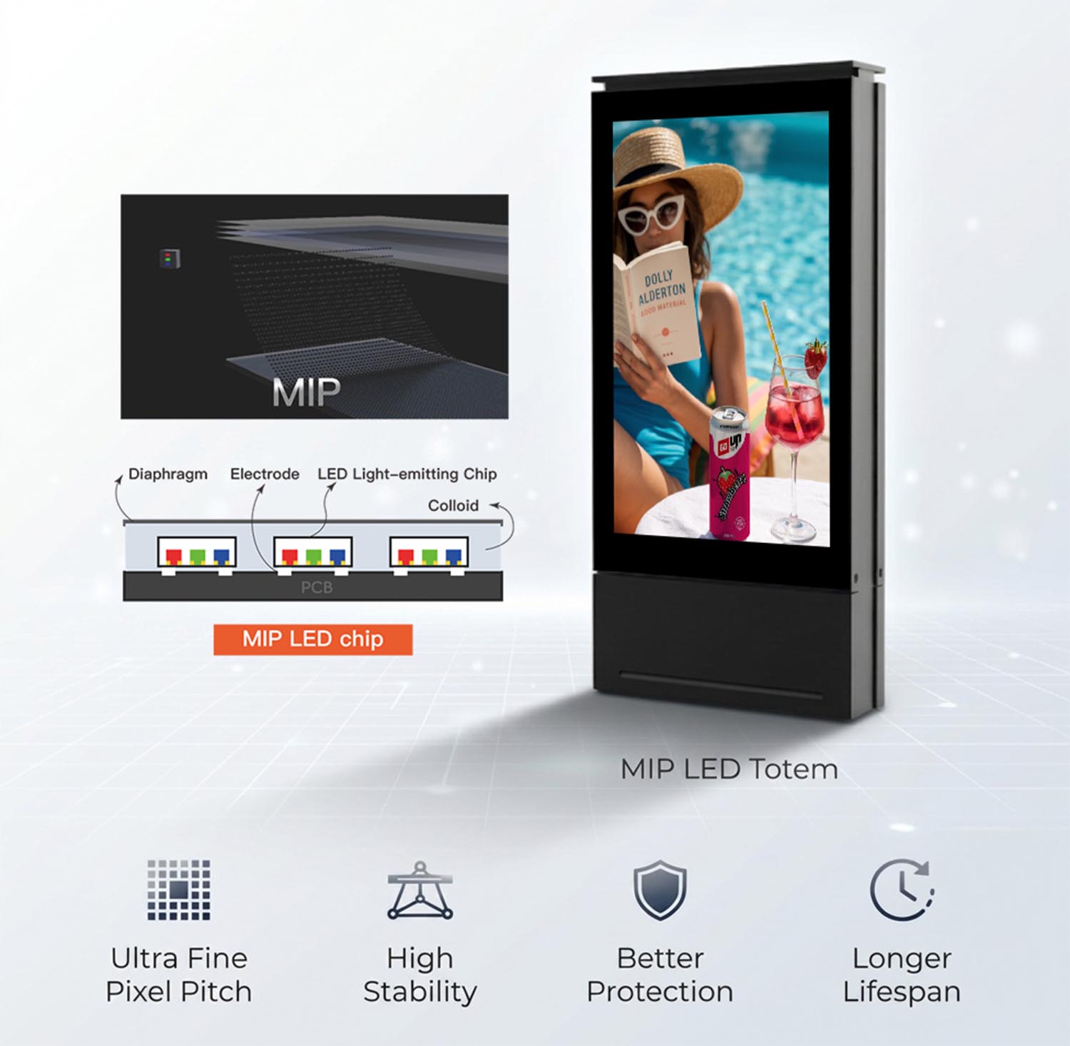 MIP LED totem display micro LED in package technology for fine pitch outdoor digital signage